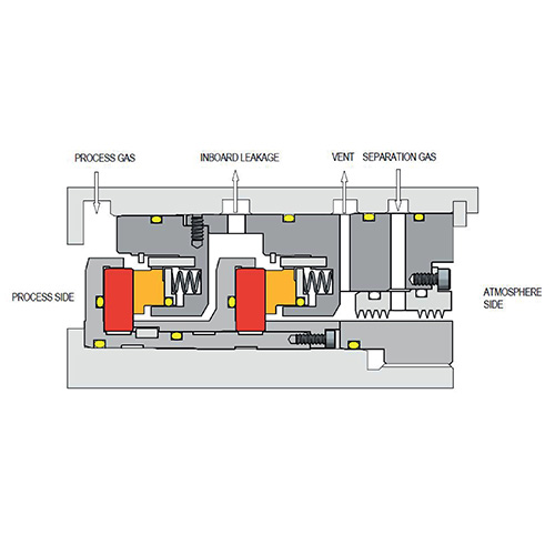 NGT - Tandem Dry Gas Seal without Intermediate Labyrinth